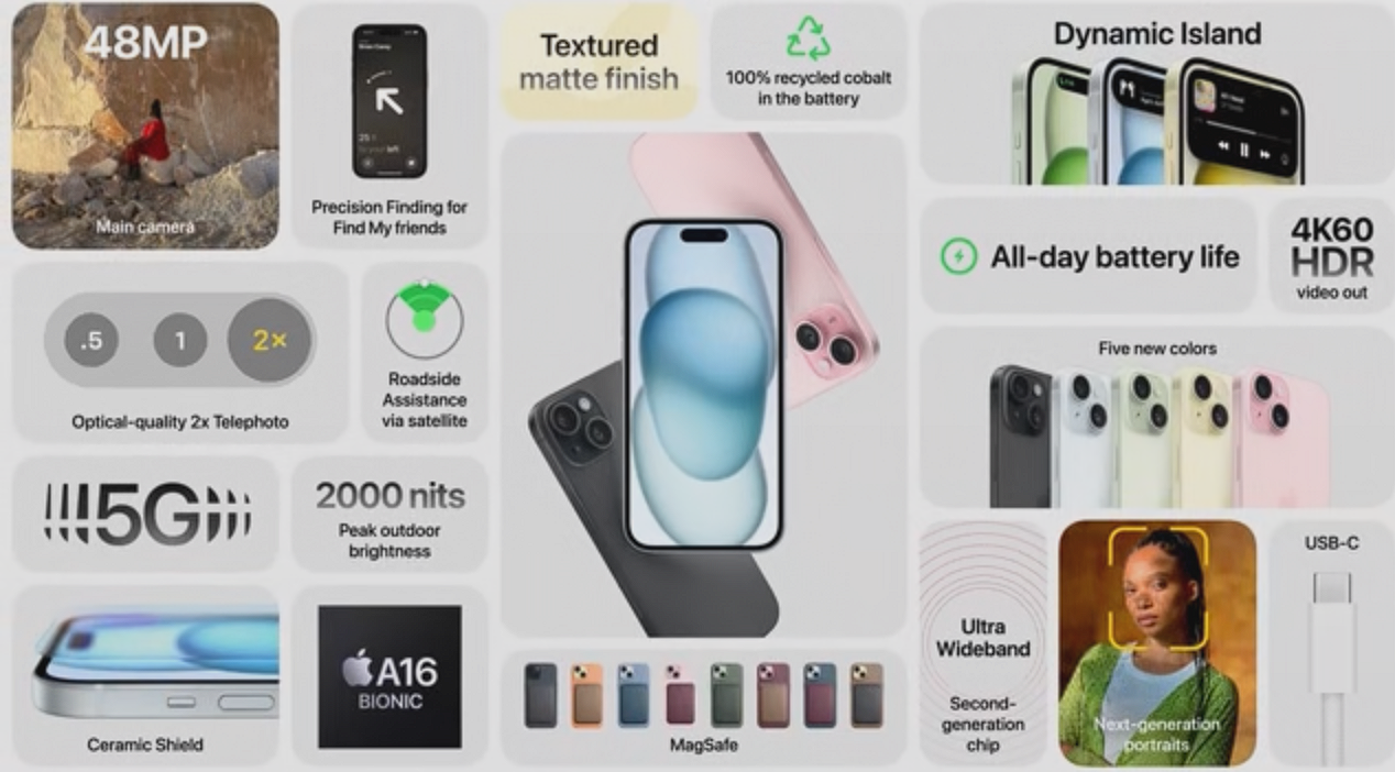 Iphone 15 todas las características