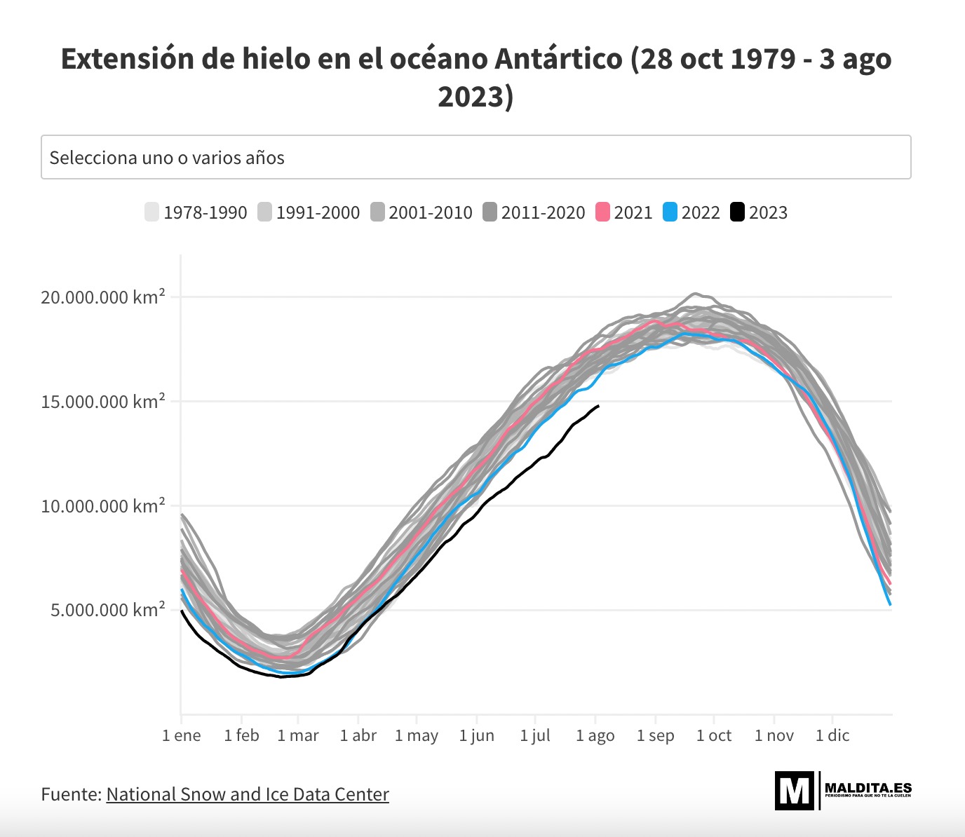 Extensión Hielo
