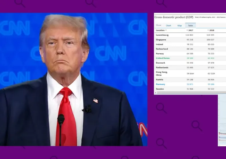 Trump Economía