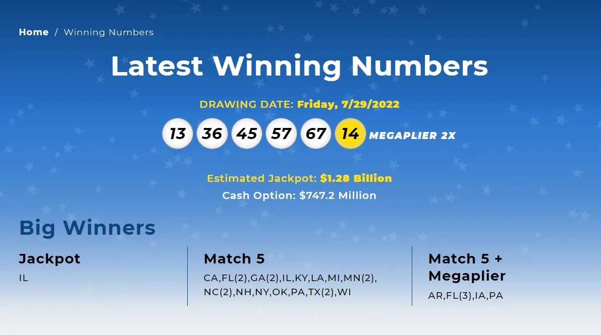 Ganador del pote de $1 mil 280 millones de Mega Millions está en Illinois