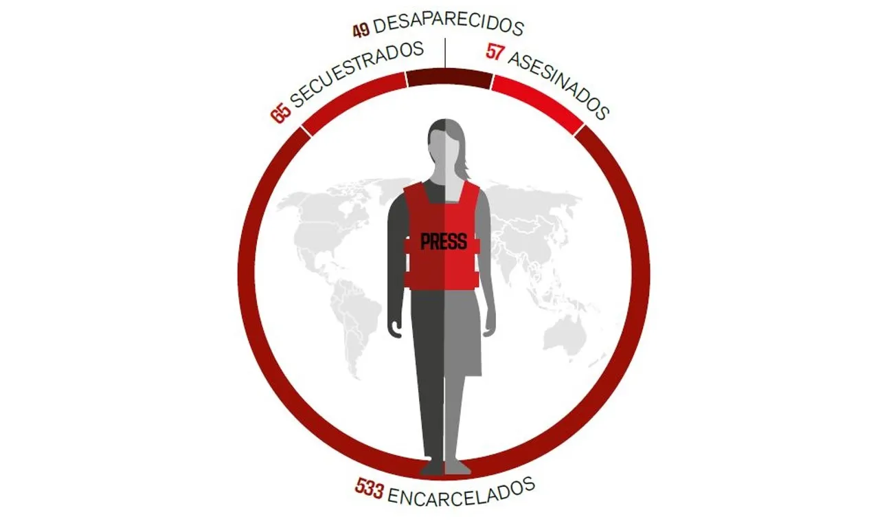 11 trabajadores del periodismo asesinados en México en 2022