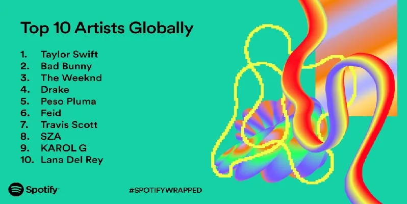 Estos son los 10 artistas más escuchados en el 2023