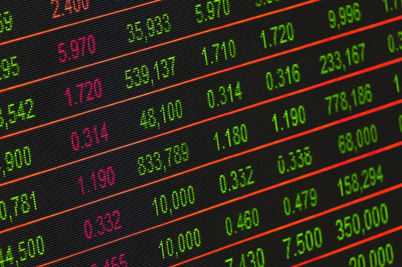 Dow Jones 266 puntos
