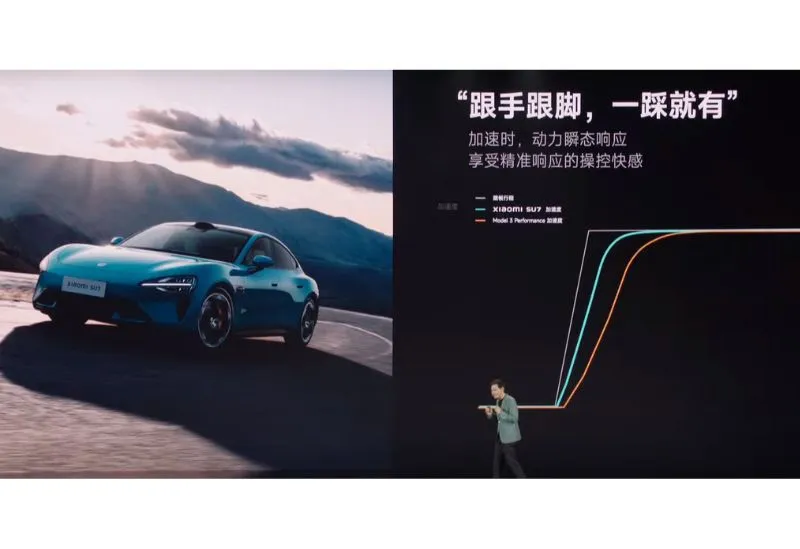 Xiaomi SU7 vs Tesla